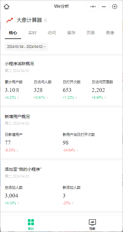 大象计算器微信小程序用户数量统计