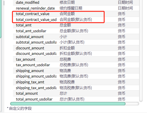 SuiteCRM 合同模块字段