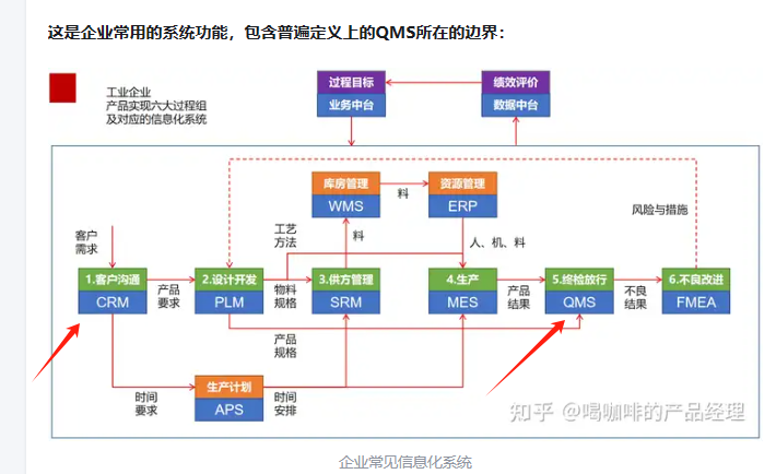 数字化系统流程图