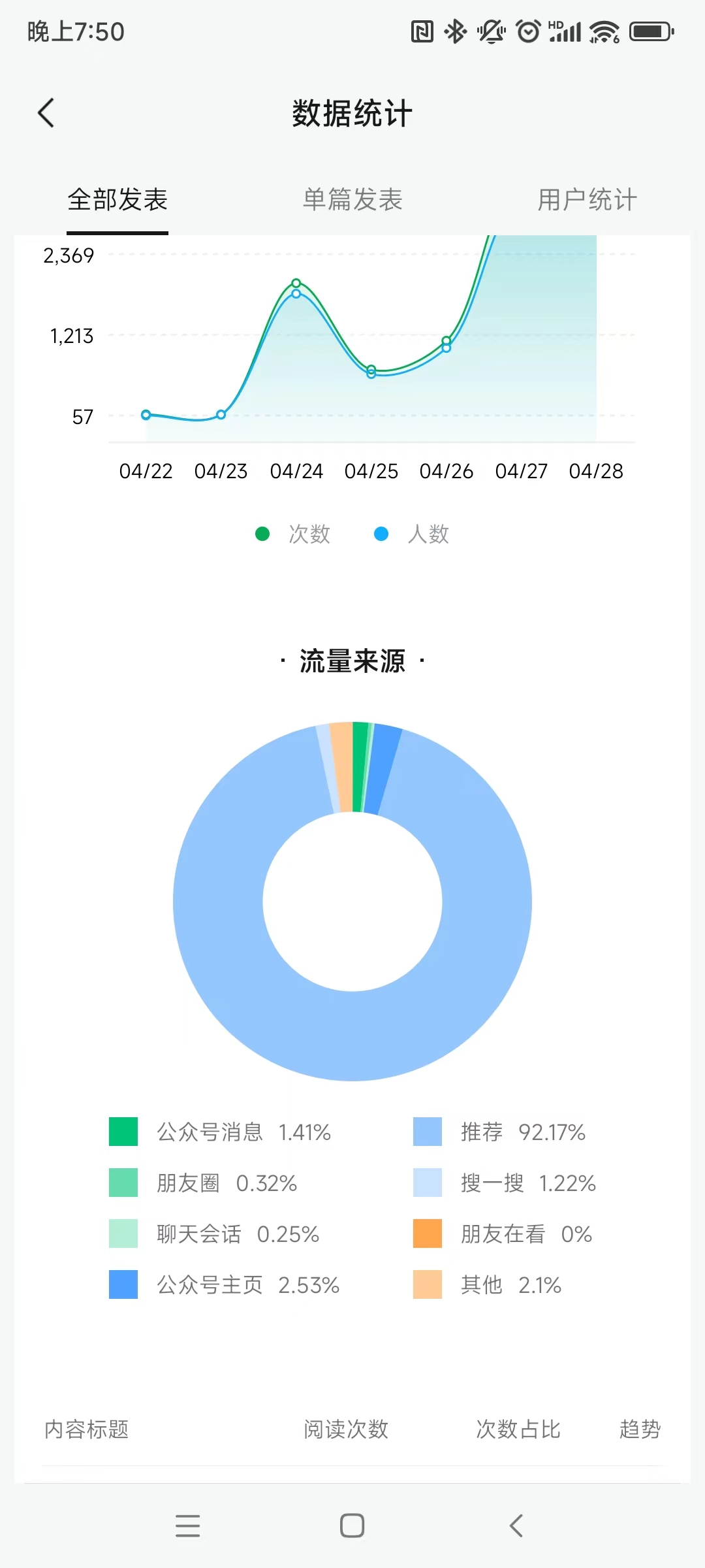 微信公众号流量来源