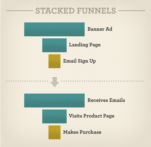 stacked_funnels