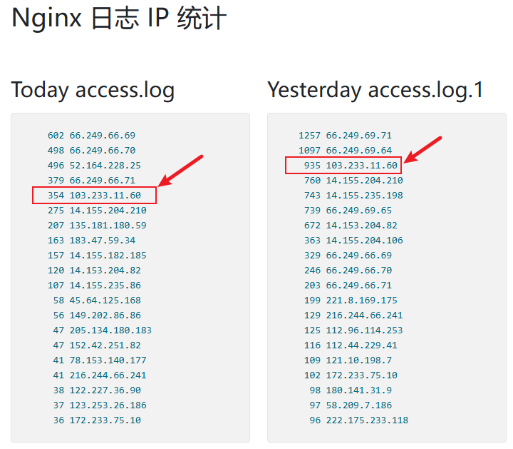 实时 Nginx IP 统计结果