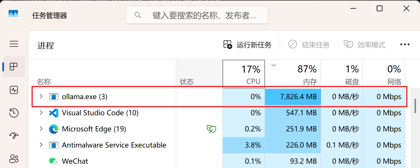 ollama 内存使用