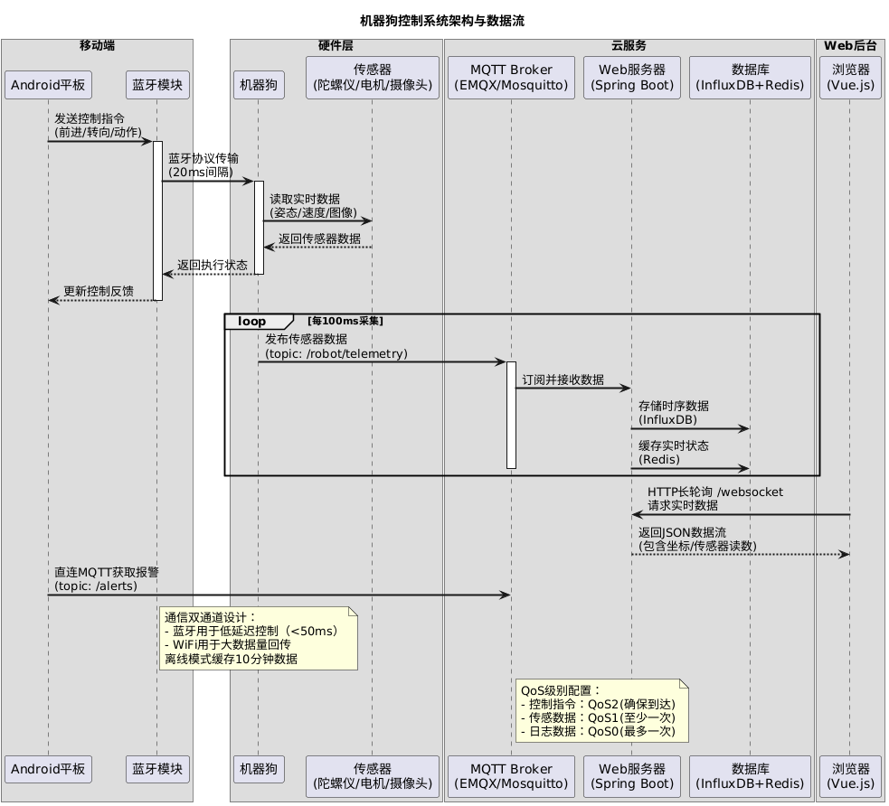 plantuml AI 生成