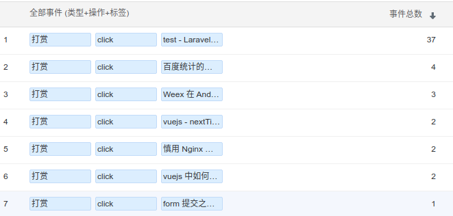 百度统计的自定义上报