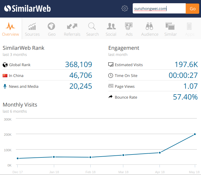 大象笔记 SimilarWeb 数据统计