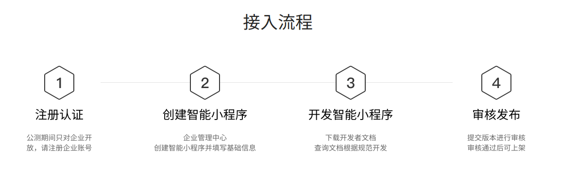 百度智能小程序注册
