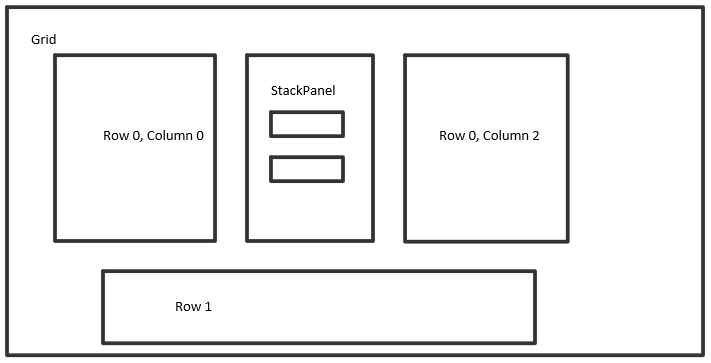 使用 Grid 及 StackPanel 实现 UWP 页面自适应布局