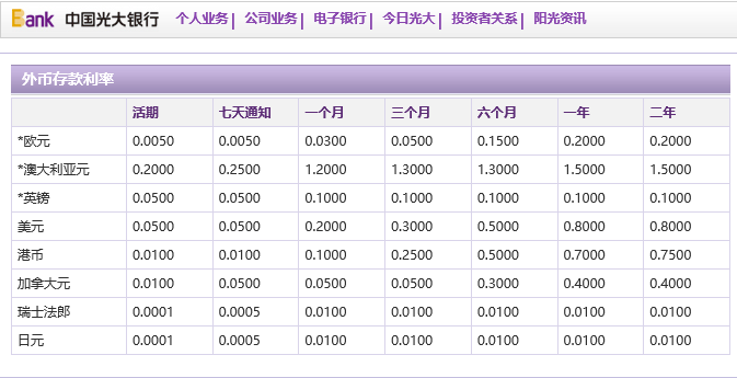 光大银行收取 Google AdSense 西联汇款