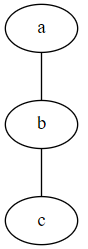 画流程图工具 Graphviz，简介及基础教程