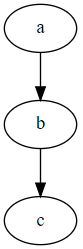 画流程图工具 Graphviz，简介及基础教程