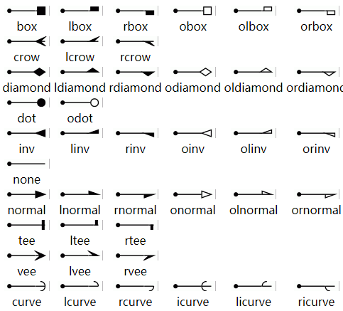 画流程图工具 Graphviz，简介及基础教程