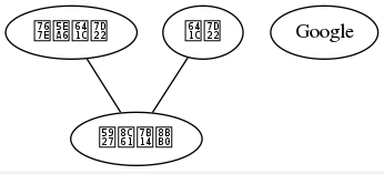 画流程图工具 Graphviz，简介及基础教程