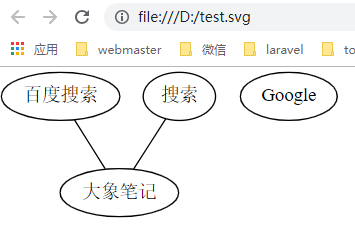 画流程图工具 Graphviz，简介及基础教程