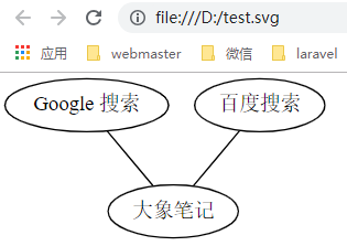 画流程图工具 Graphviz，简介及基础教程