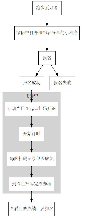 graphviz subgraph