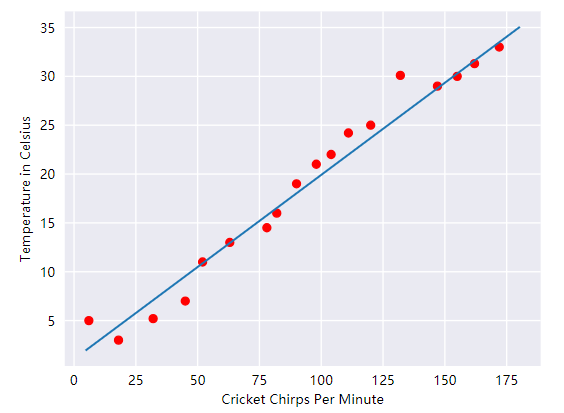 Linear Regression 线性回归