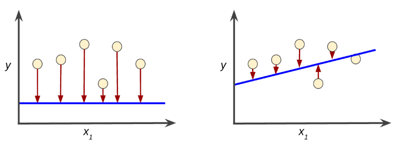 机器学习 - Training and Loss