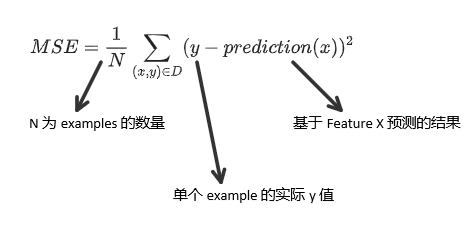 机器学习 - Training and Loss