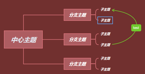 WPS 2019 自带的思维导图真是大大的良心