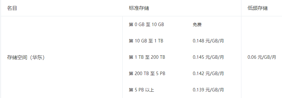 七牛 CDN 海量视频存储价格及流量价格估算