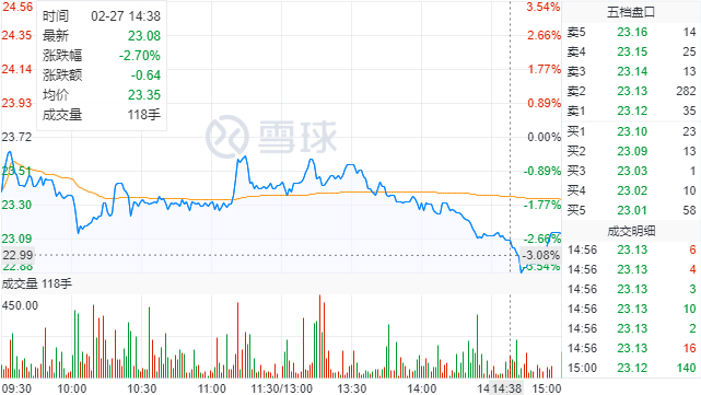 作为长线投资者，在 2019 年初 A 股这波牛市中的操作及反思