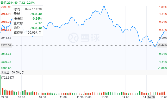 作为长线投资者，在 2019 年初 A 股这波牛市中的操作及反思