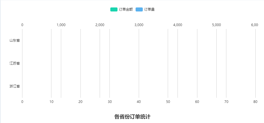 v-charts 图表组件 - 基于 Vue 和 echarts 封装