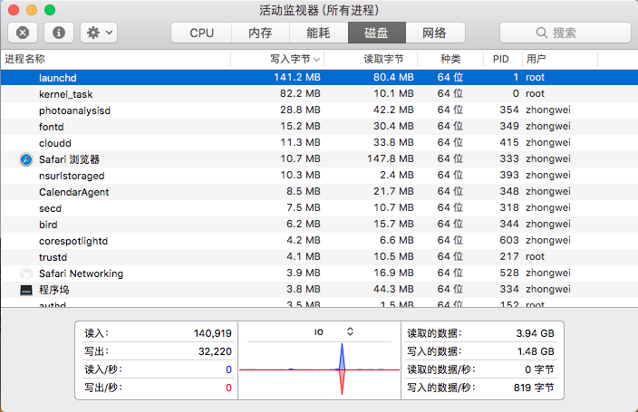 Mac 系统上 launchd 进程产生大量磁盘 IO