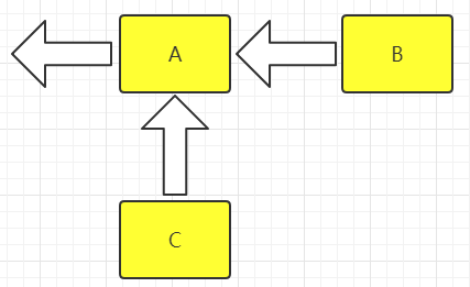 Android Constraints Layout 约束布局