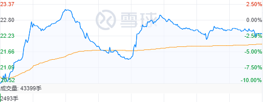 今天见识了肺炎疫情下，股市恐慌性抛售有多可怕