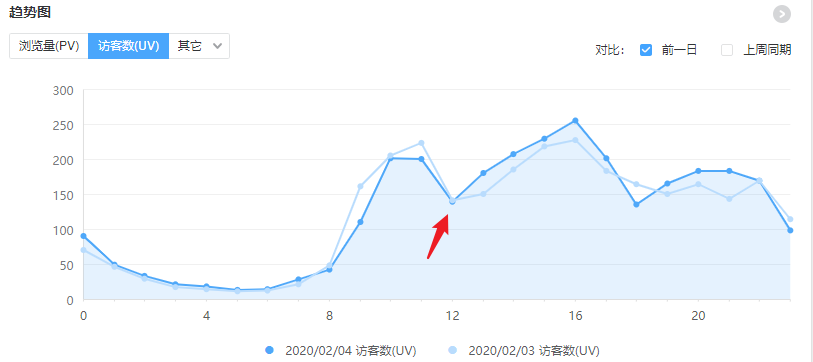 在家远程办公的问题