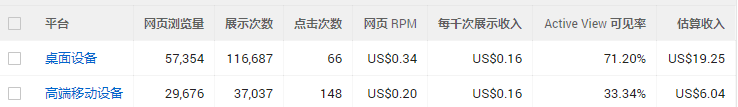 疫情期间 google adsense 广告点击量升高的原因