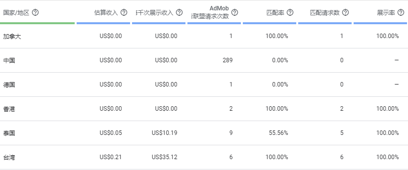 AdMob 广告不显示问题