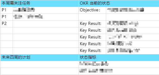 个人 OKR 管理