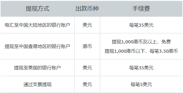 PayPal 里的美金想转到国内银行卡，发现手续费好高