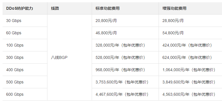 一次面试引发的阿里云服务器被 DDOS 事件