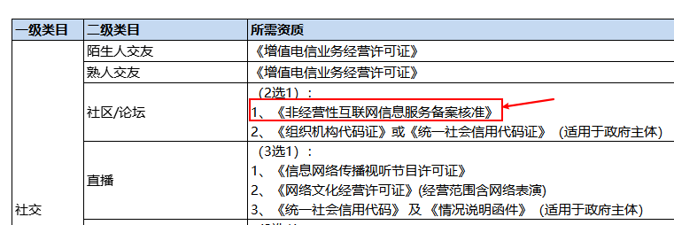 非经营性互联网信息服务备案核准